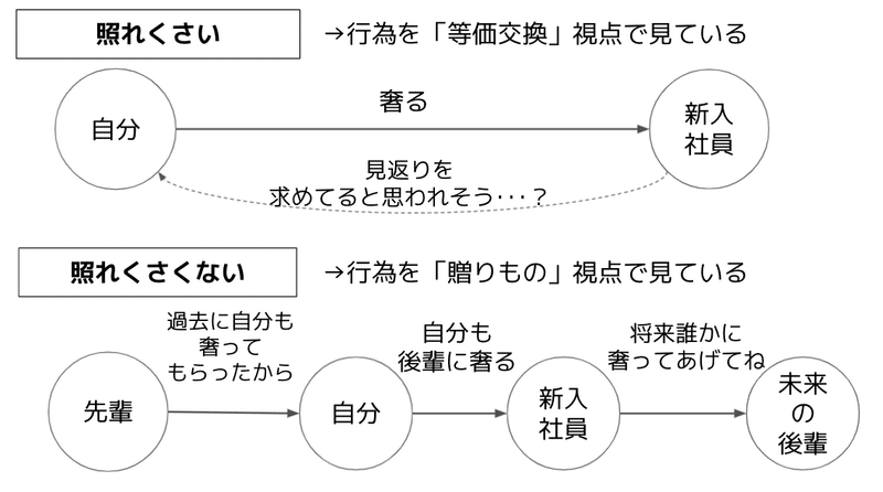 スクリーンショット 2021-07-23 7.52.50