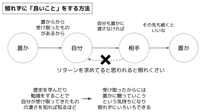 スクリーンショット 2021-07-23 8.16.41