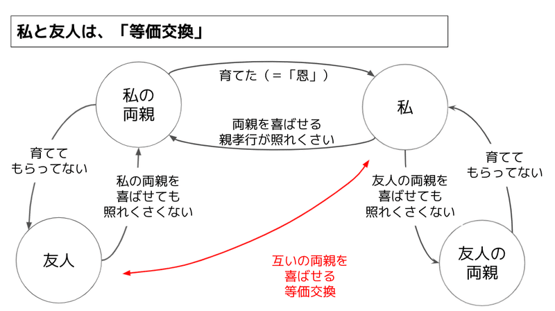 スクリーンショット 2021-07-23 8.21.18