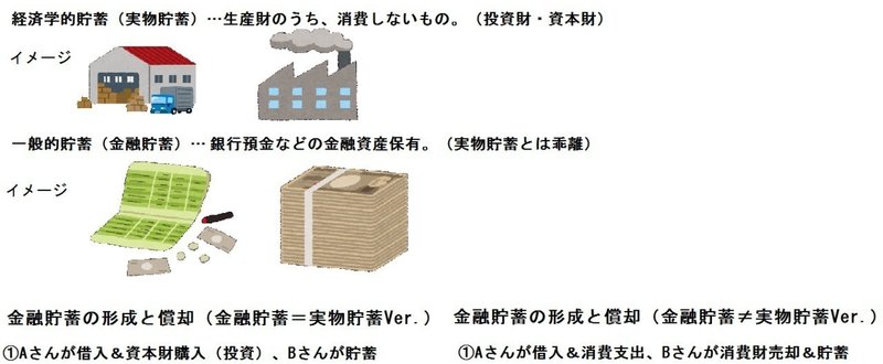 貯蓄の意味タイトル