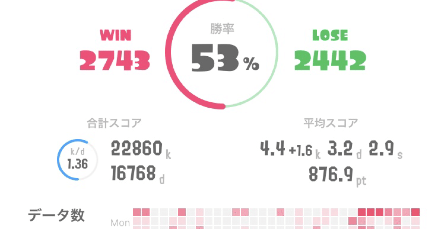 スプラトゥーン2 代社会人が社会人からスプラを始めてxプレイヤーになるまでに考えたこと ねこやなぎ Note