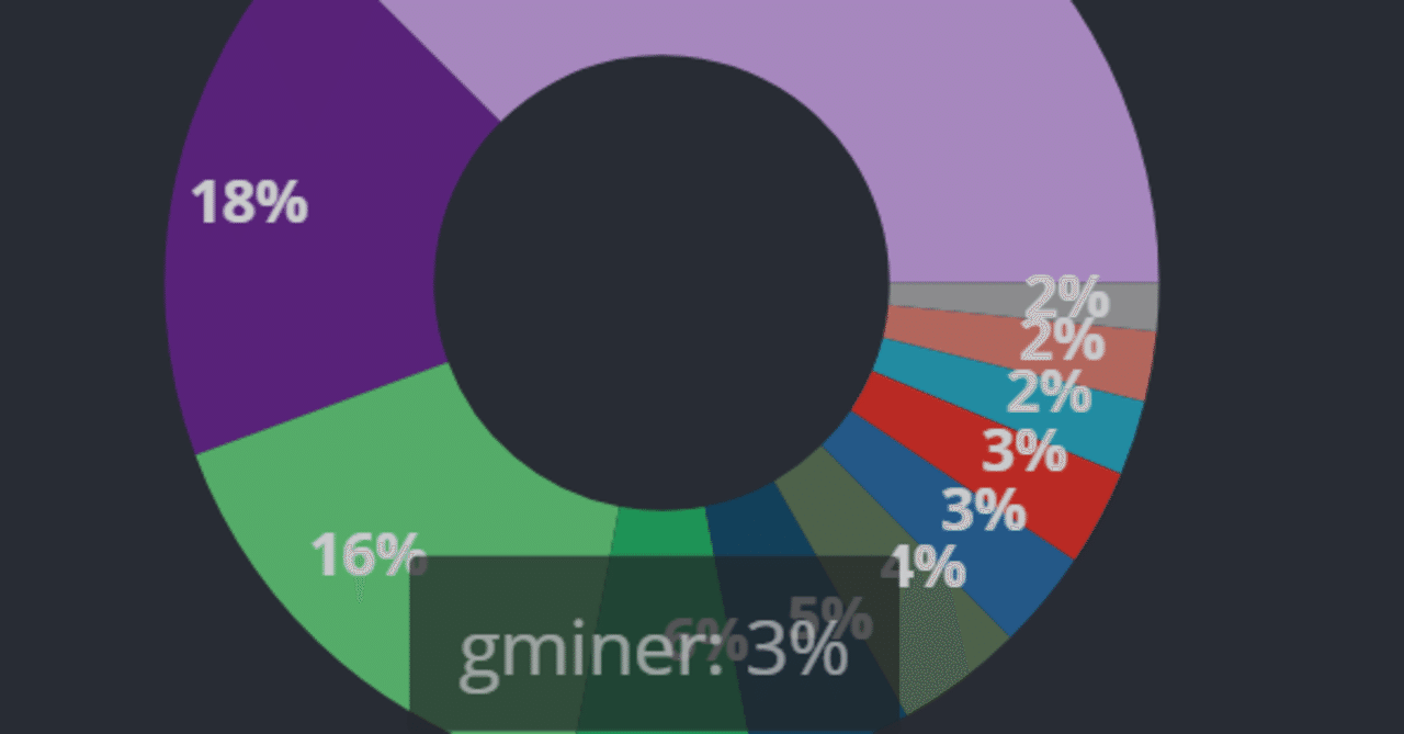 NVIDIAのGPU向けマイナーソフト、結局は何がおすすめなのか T-Rex vs NBMiner vs GMiner｜日本でのマイニング について情報徹底公開！