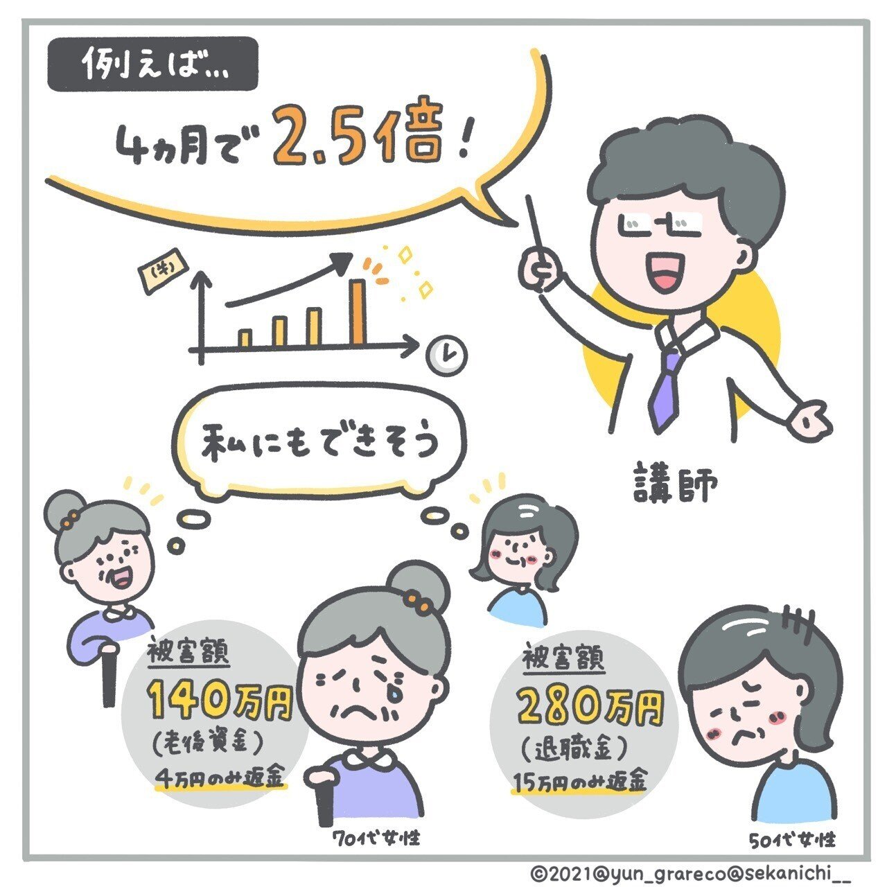 被害総額65億円】高齢者を狙う詐欺 悪質な2つの手口 - ポンジスキーム・マルチ商法｜セカニチ #世界最速で日経新聞を解説する男