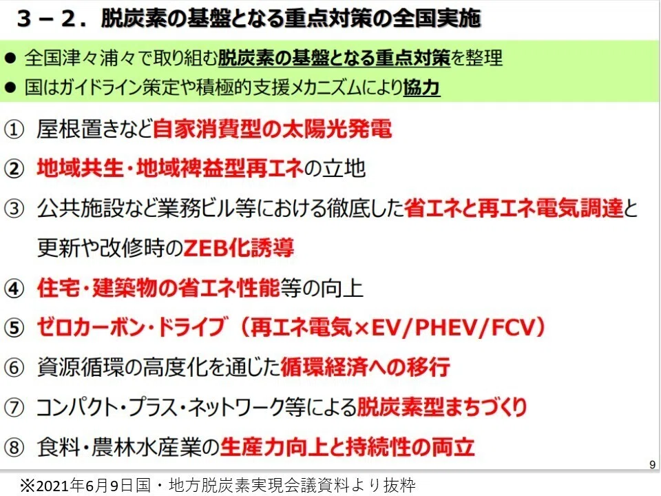 ロードマップ3