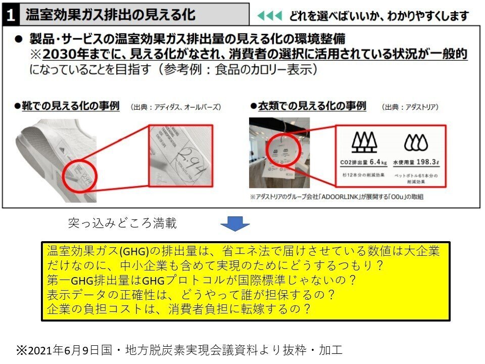 ロードマップ４