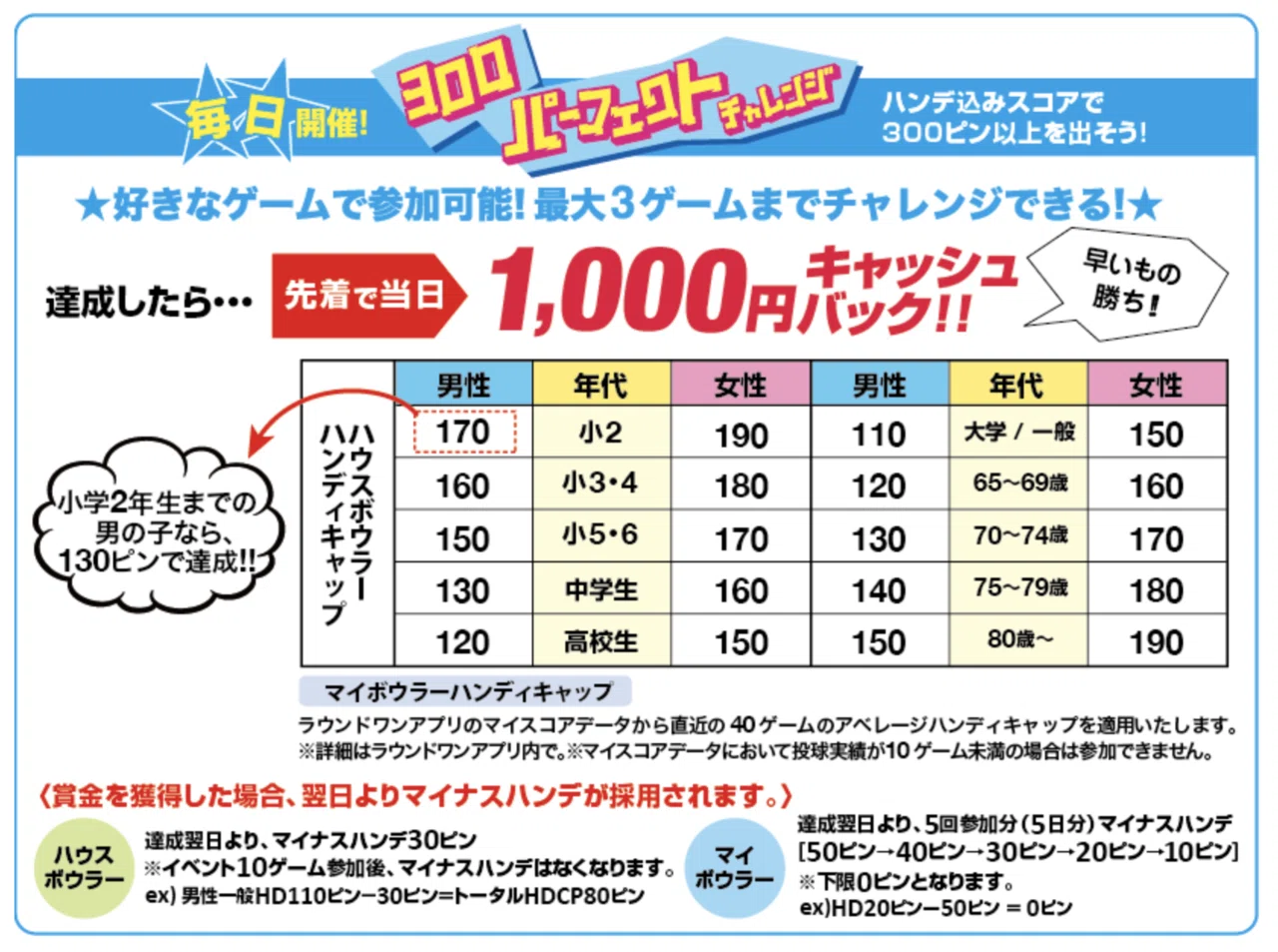 ラウンド ワン ボーリング 値段