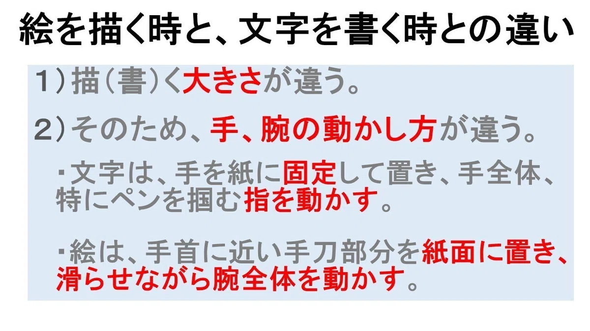 文字と絵の描き方の違い