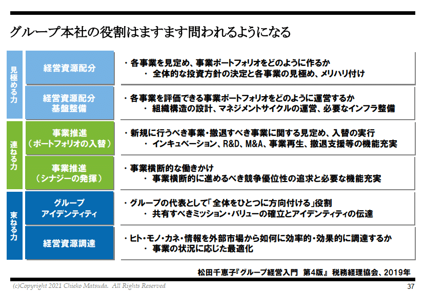 戦略本社のマネジメント : 多角化戦略と組織構造の再検討 美品 戦略本社のマネジメント : 多角化戦略と組織構造の再検討 美品
