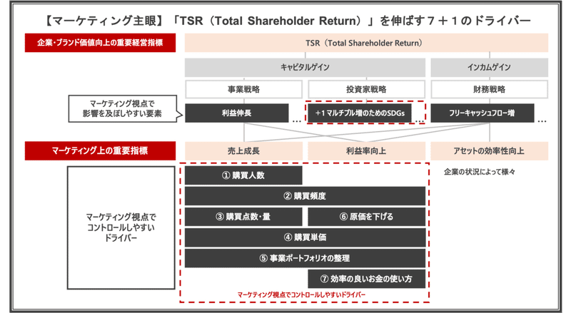 ドライバー①