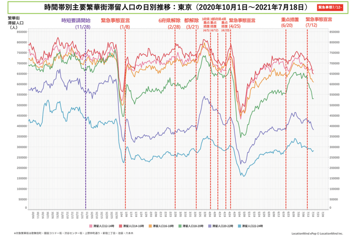 スクリーンショット 2021-07-20 11.12.53