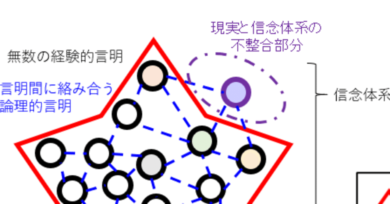 M009. 【哲学・本】言語哲学大全Ⅱ 意味と様相(上)