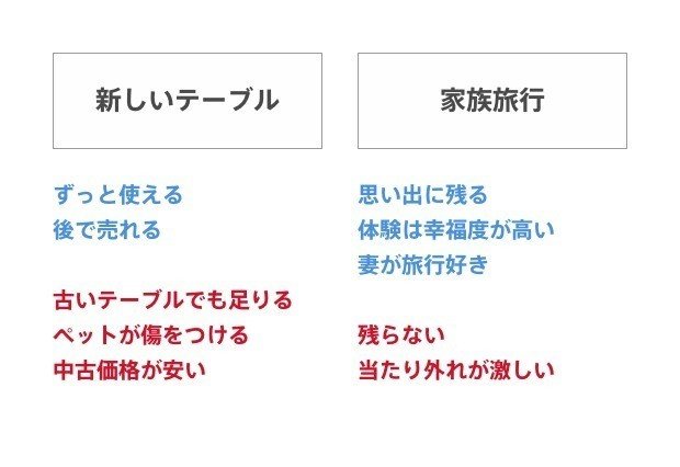 深く考える訓練 その2 深津 貴之 Fladdict Note