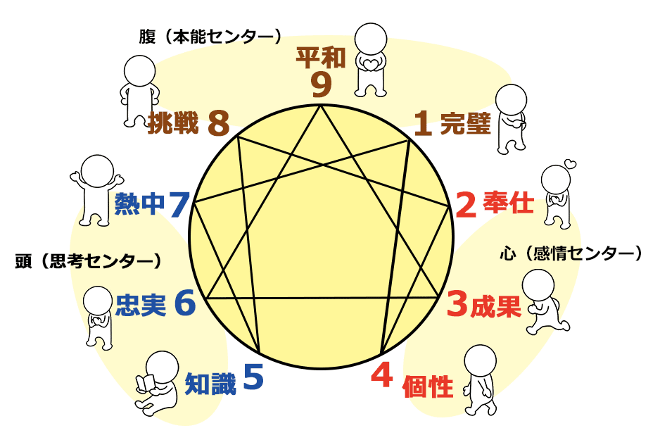 エニアグラム で学ぶ人間関係 推しを通して Love Myself Sasha Note エニアグラム で学ぶ人間関係 推しを通して Love Myself Sasha Note