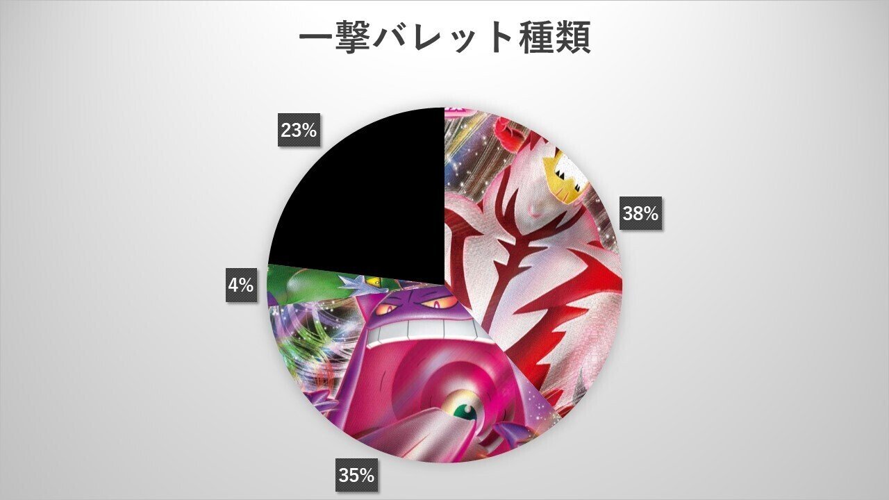 PJCS2021使用】一撃ウーラオス&ブラッキー【反省文】|葉月 PJCS2021使用】一撃ウーラオス&ブラッキー【反省文】|葉月