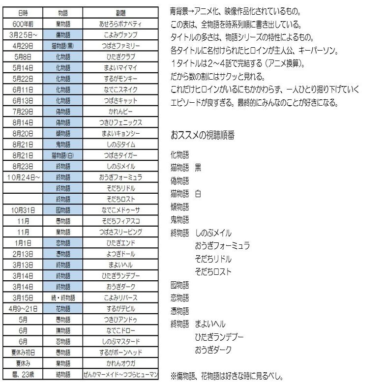 西尾維新 物語シリーズ 全物語年表 ぴろきち Note
