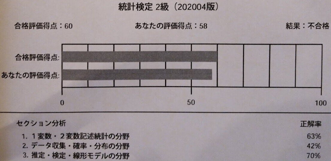 統計検定2級対策問題1の解説｜Takayuki Uchiba