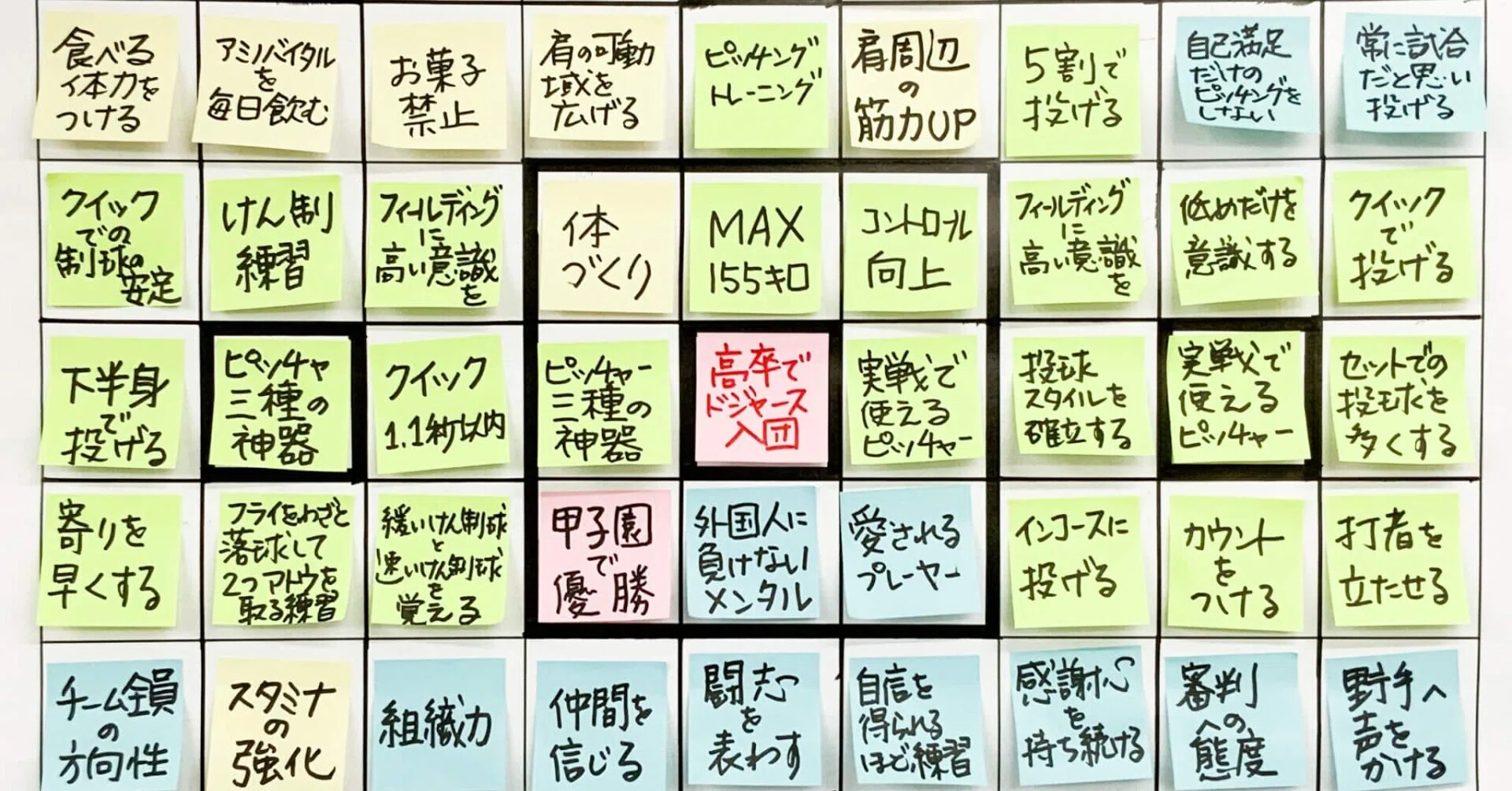 第2回「大谷翔平選手の憧れ、菊池雄星選手が高2冬に書いたマンダラ