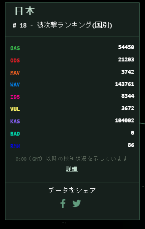 71 私は オリンピック中に日本がサイバー攻撃されないかチェックしている Deji Note