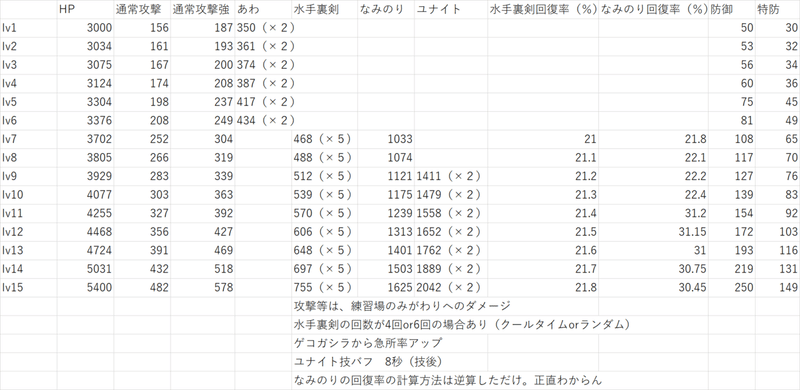 ポケモンユナイト ゲッコウガの研究その1 おからサマー Note ポケモンユナイト ゲッコウガの研究その1 おからサマー Note
