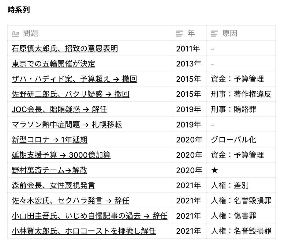 スクリーンショット 2021-07-24 7.20.42