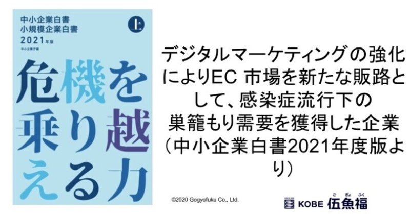 デジタルマーケティングの強化によりEC 市場を新たな販路として、感染症流行下の巣籠もり需要を獲得した企業(中小企業白書2021年度版より)