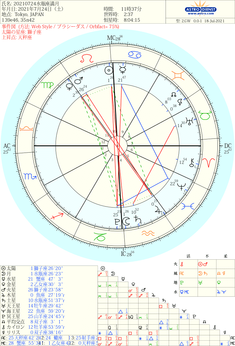 0724水瓶座満月