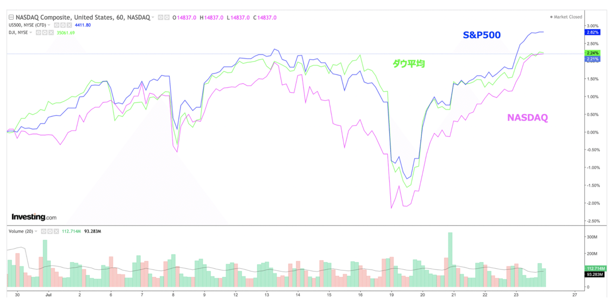 スクリーンショット 2021-07-24 8.26.53