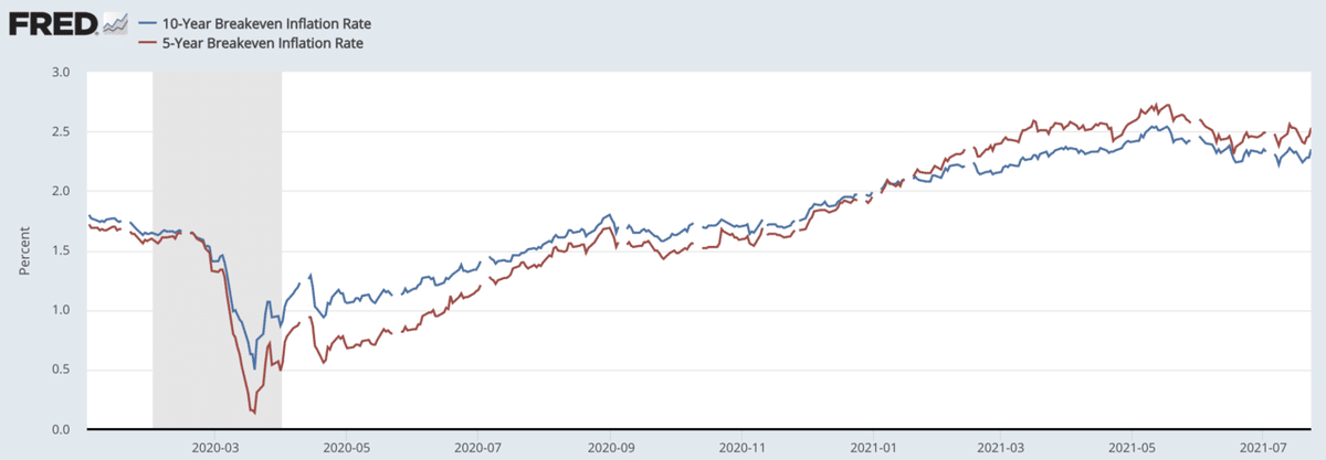 スクリーンショット 2021-07-24 8.43.25