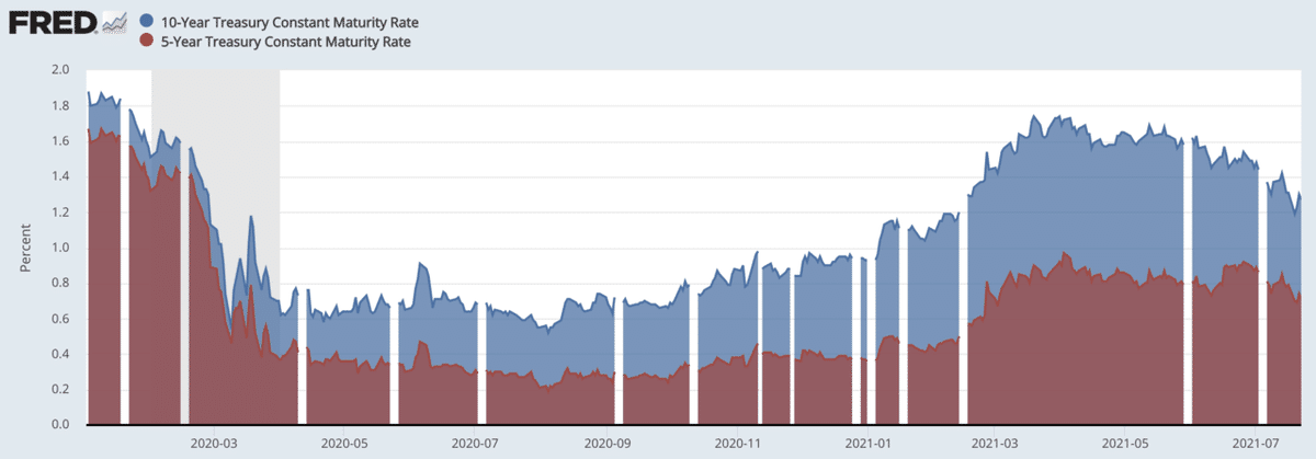 スクリーンショット 2021-07-24 8.49.08