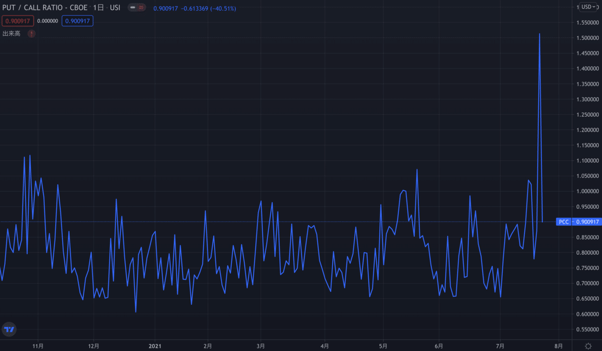 スクリーンショット 2021-07-24 8.51.02