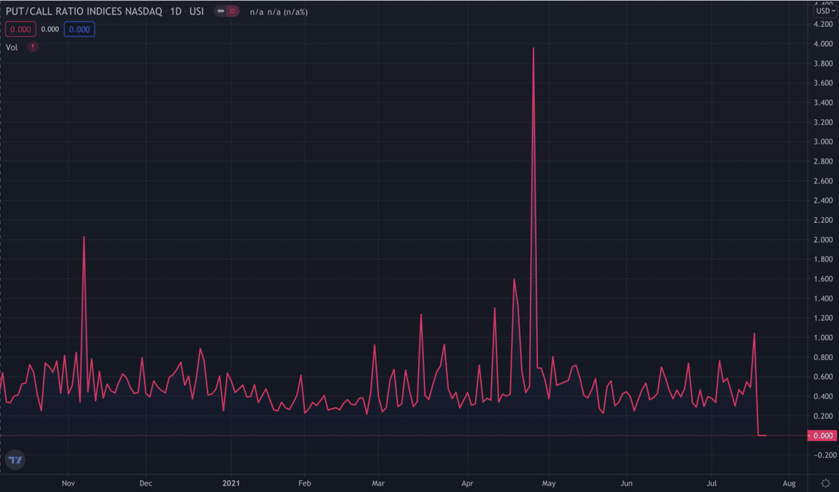スクリーンショット 2021-07-24 8.53.28