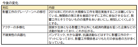 スクリーンショット 2021-07-23 午後5.47.32