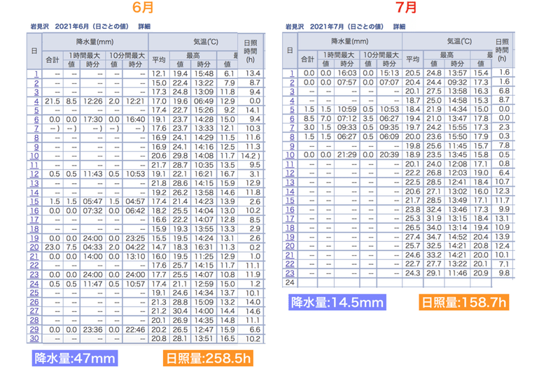 スクリーンショット 2021-07-24 13.49.59