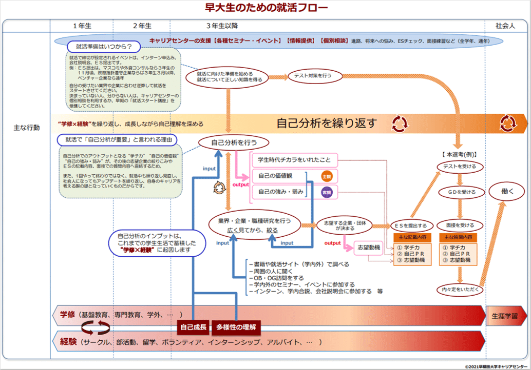 就活も高橋｜高橋書店