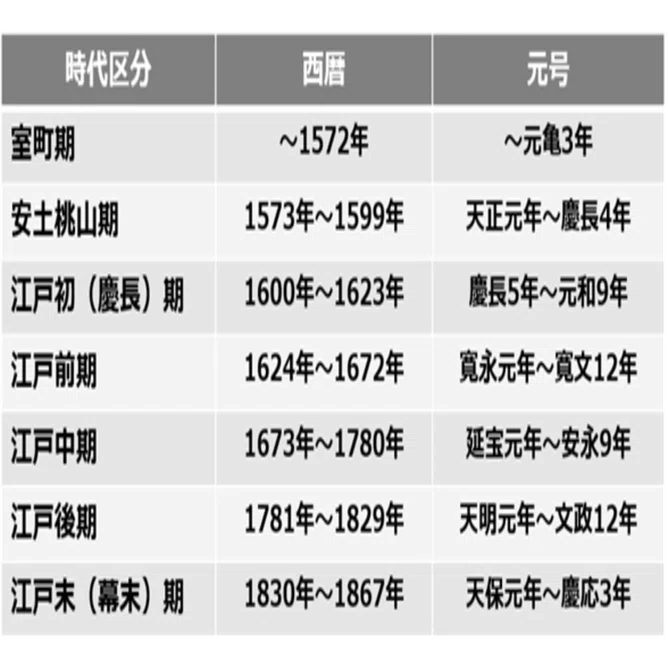 古備前研究論文-古備前焼の年代鑑定】古陶磁鑑定美術館の古備前焼研究