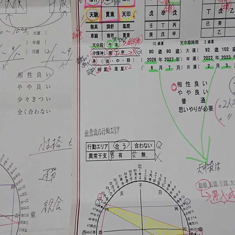 7年前と同じやかたに占いに行き同じ結果が出たこと 緑茶 Note