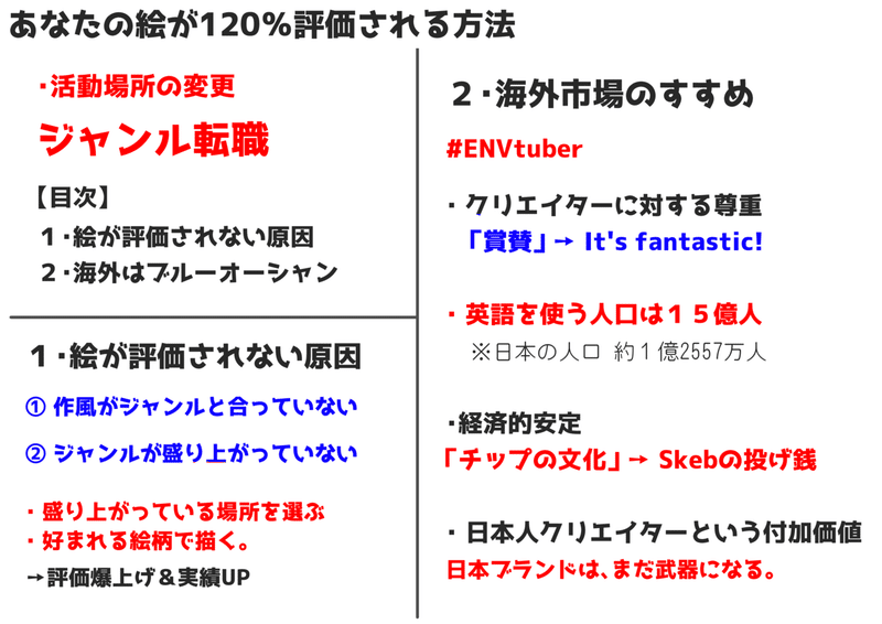 実績up あなたの絵が1 評価される方法 ジャンル転職のすすめ Akagi イラスト Live2dモデラー Note