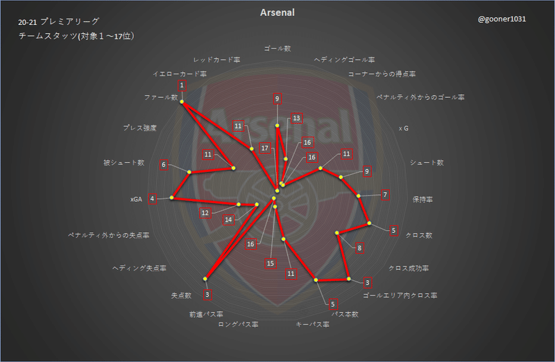 エイブラハムの獲得意図から見えるアーセナルのfw像とは Gooner1031 Note