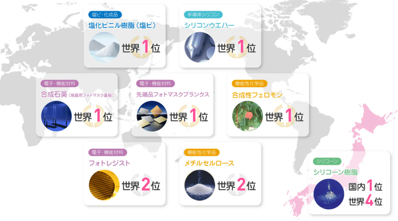 現場の沸騰経済学 信越化学の経営を学ぶ 化学 2021 07 24 Rid 製造業 金融 政経 Note