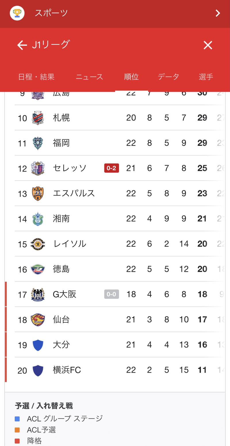 個人的感想 横浜fcがこのまま行った時 J1の他チームに持っていかれそうな気がする選手たち 選手紹介 かぴばろ Note