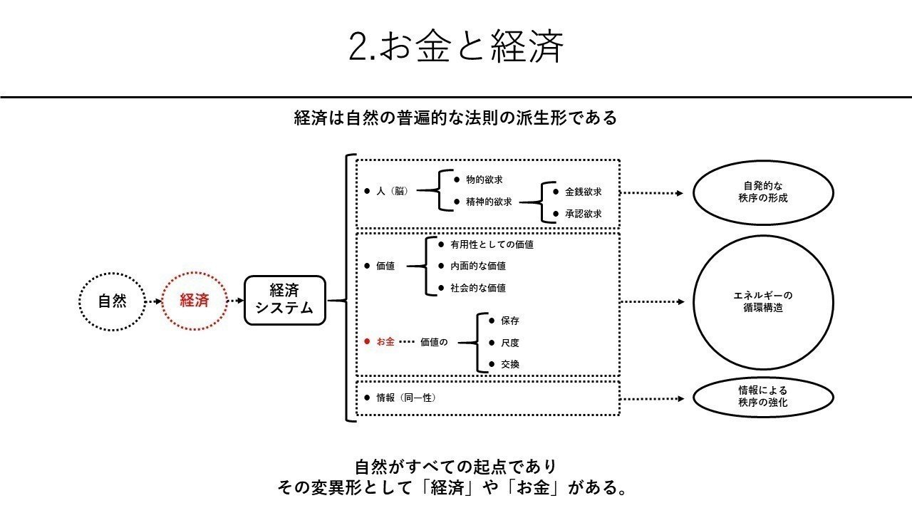 お金2.0図解｜きょん