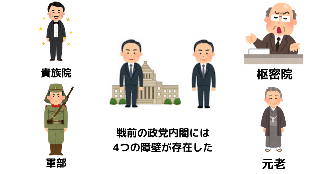 憲政の常道(1924~1933)は議会政治と言えるのか①－制度上の問題－｜宴