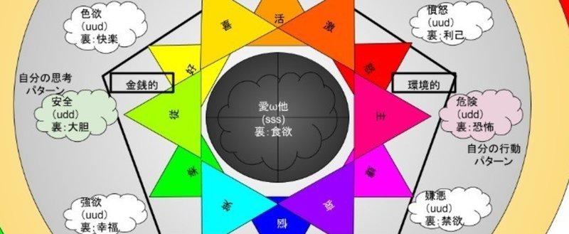 感情グラフ_１２芒星と影響の輪と父性母性_