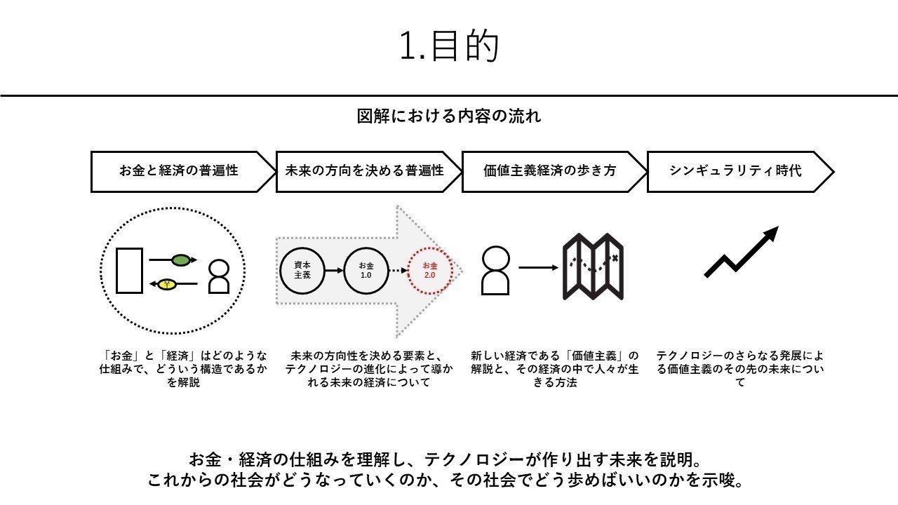 お金2.0図解｜きょん
