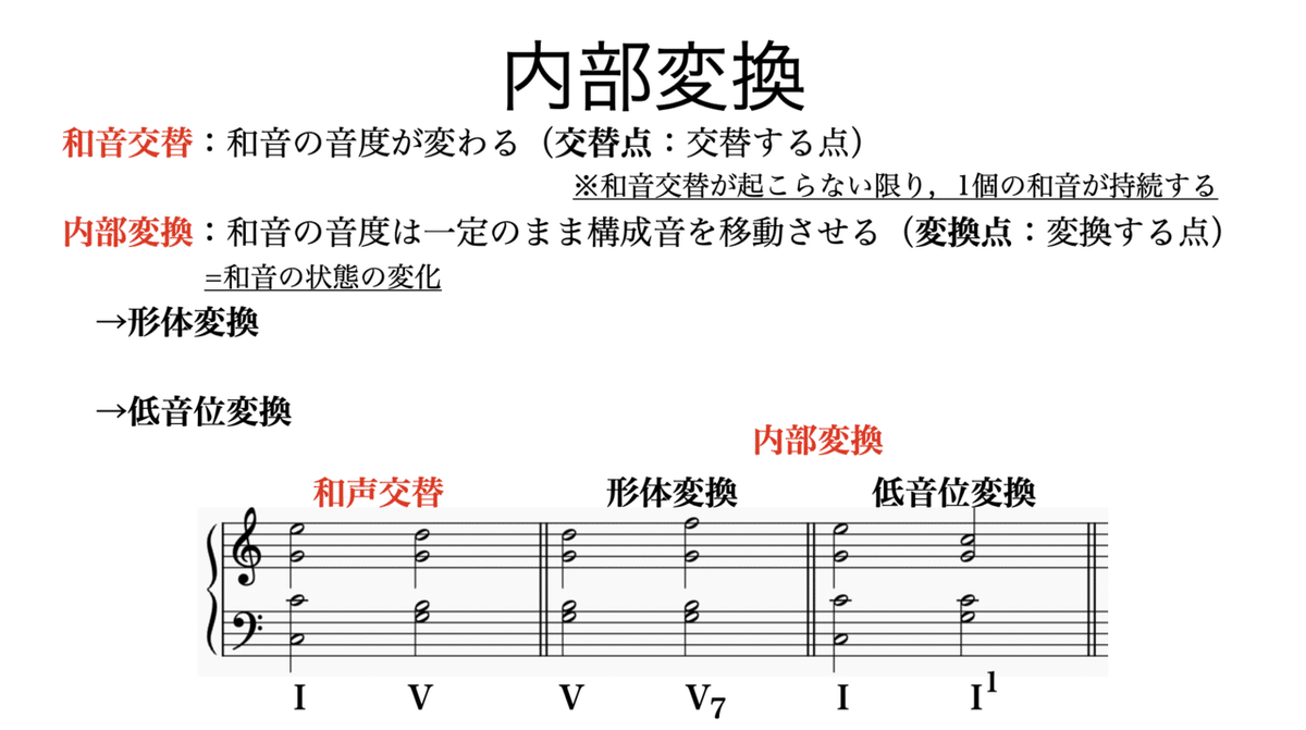 ビストン・和声法 和声理論01】音・音律｜干場数理塾