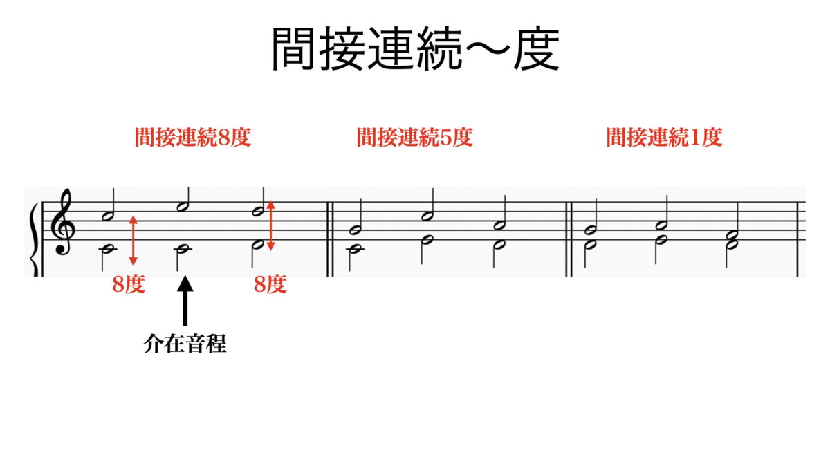 ビストン・和声法 芸大和声をかじる-10 内部変化（書記が音楽やるだけ#47