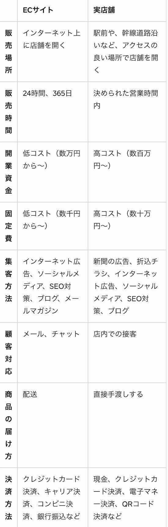 【中古】 販売に役立つ接客の知恵集 客にサイフを開かせる頭のいい接客のコツ/産心社/藤田公道 中古】 販売に役立つ接客の知恵集 客にサイフを開かせる頭の