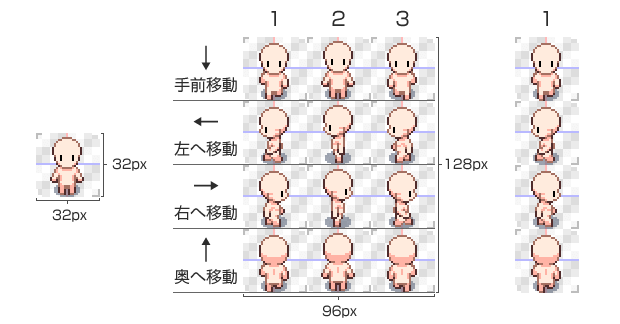 ドットの基礎とアバター制作 改変のヒント Sonar Note