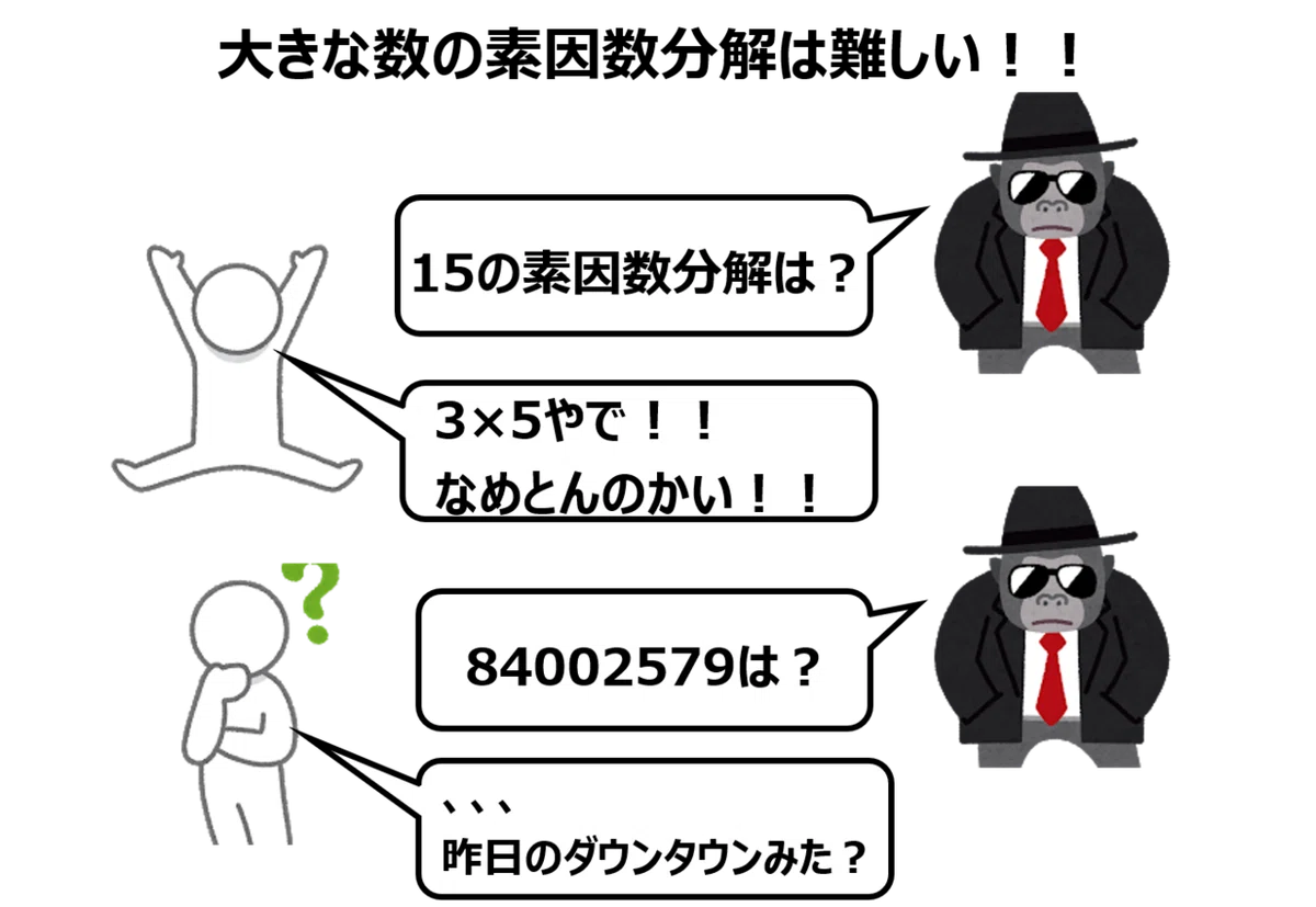 素因数分解難しい - コピー