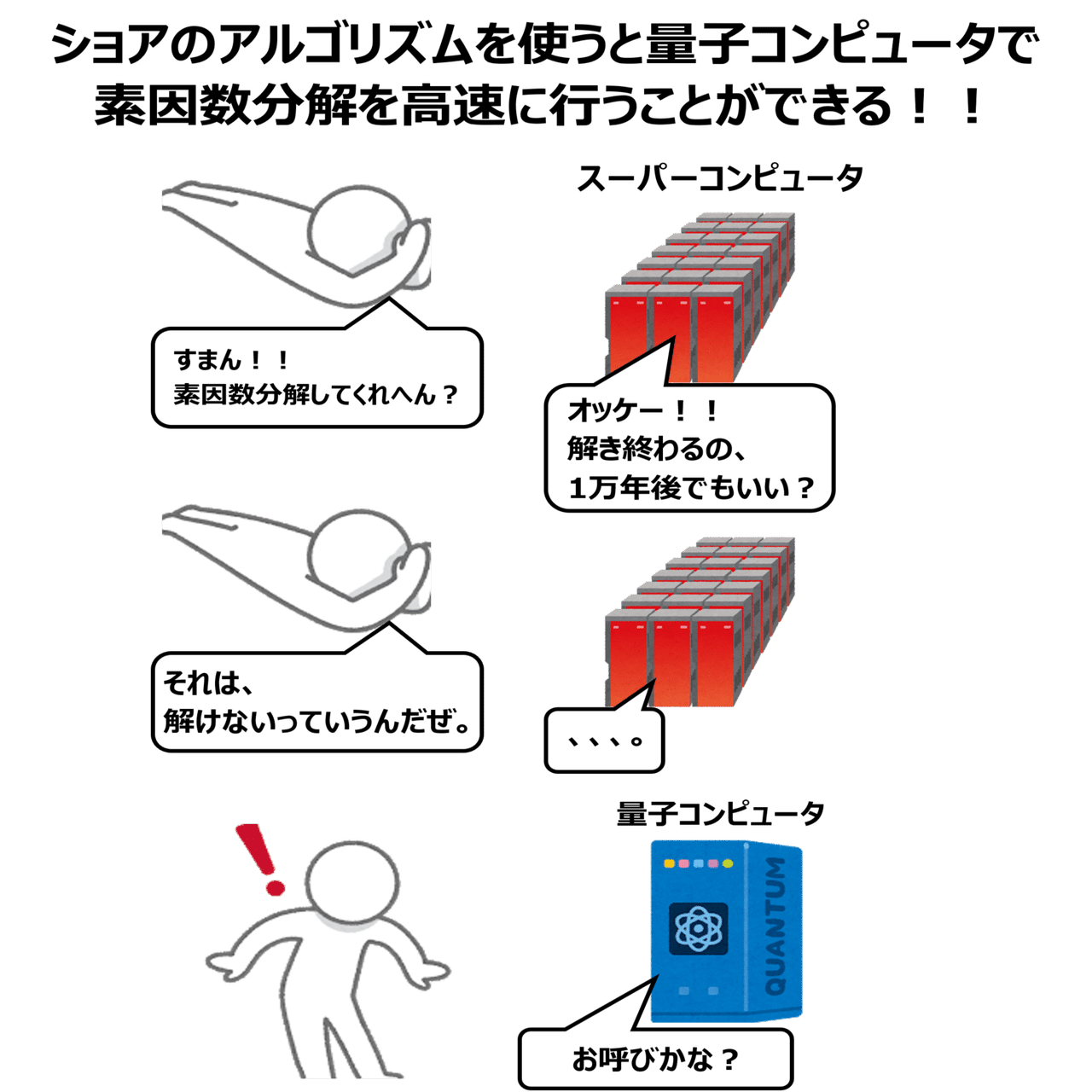 量子コンピュータが役に立つ問題(量子アルゴリズム)【量子コンピュータ